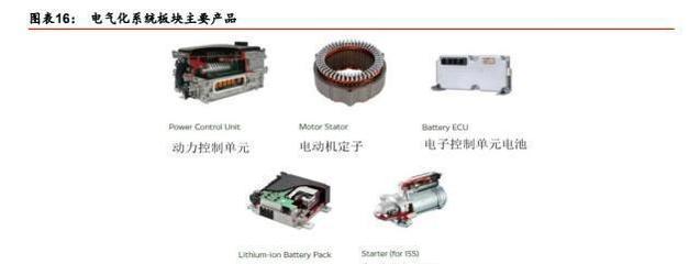 汽車零部件巨頭電裝崛起之路 緊隨豐田汽車步伐，實現全球擴張的動力電池系統布局