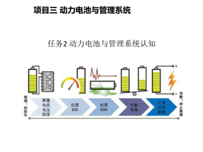 新能源汽車動力電池系統 結構、原理與檢修認知