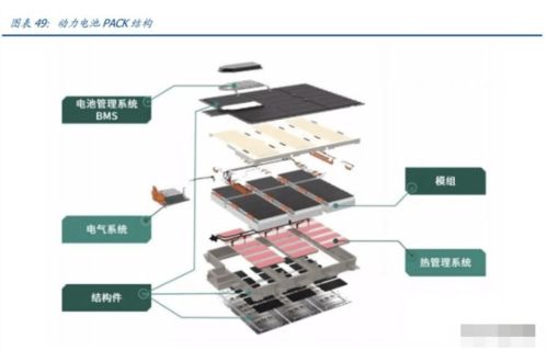 欣旺達專題研究 消費業務盈利提升，動力電池蓄勢待發