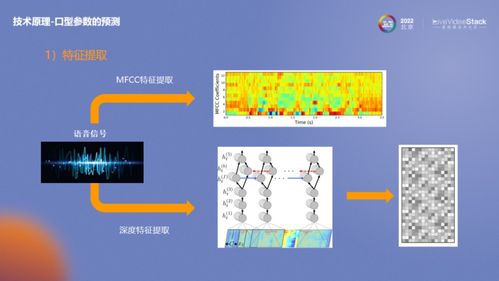 快速落地基于AIGC數(shù)字人的數(shù)字化內(nèi)容生產(chǎn)服務(wù) 策略與實(shí)踐