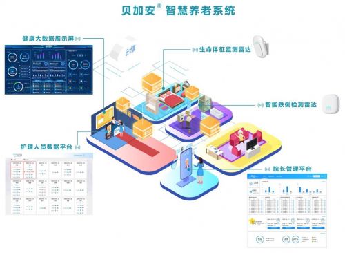 智慧養(yǎng)老新篇章 清雷科技多場(chǎng)景落地，為軍區(qū)干休所長者保駕護(hù)航