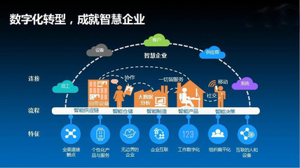 技術(shù)焦慮背后的“冰冷防線” 當數(shù)字化轉(zhuǎn)型成為企業(yè)的價值檢驗場