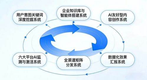 AI搜索營銷與GEO優(yōu)化獲客 九一數(shù)榜如何引領(lǐng)數(shù)字技術(shù)服務新潮流